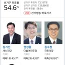 강원도 원주 출구조사 (쫌만 힘을내 ㅜ!) 이미지