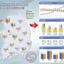 상업용 25 이미지