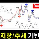 다우 이미지