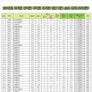 유투엠보습학원 이미지