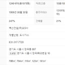 숲속마을2단지 정류장 이미지