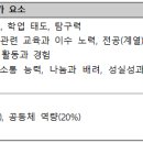 [강원대] 2025학년도 학생부종합전형 선발 방법 이미지