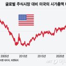 제네럴그룹 이미지