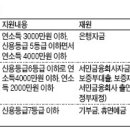 11월부터는 새희망홀씨대출! 이미지