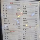 어신횟집 - 창원시 마산합포구 어시장3길 25-1 | 어신횟집