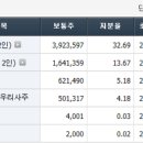 성일유통 이미지