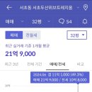 서초푸르지오써밋.롯데캐슬클래식 이미지