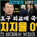 지지율 0% 떴다! 윤석열 호9 외교에 &#39;국민 어이 상실&#39; 김건희 인스타용 사진만 남은 미국 방문 이미지