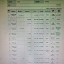 25년 봄 정모를 마치고 통장정리 했습니다. 이미지