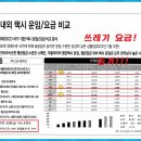 서울시 쓰레기 택시운임+요금 조정 논의, 시민공청회 9월 5일 이미지