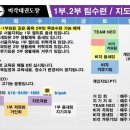 거인회 태권도장 이미지