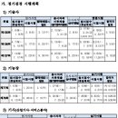 [참고]2025년 국가기술자격 검정시행계획 이미지