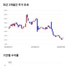 11650-7-4-3 이미지