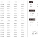 개, 이쁘다 이미지