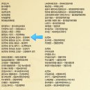 불정동 가로수길 | 불정자연휴양림과 문경 짚라인 - 문경 펜션 : 구친회 모임