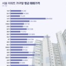 서울 아파트 중 11%만 6억 이하…&#34;거래축소 불보듯&#34; 이미지