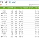 왕지초등학교 이미지