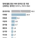 ‘가장 신뢰하는 정치인’을 물었더니 [2023 신뢰도 조사] 이미지