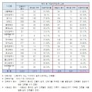 장애물 없는 생활환경 인증(BF) 제도 무용지물..."국가‧지자체 신축 시설 10곳 중 6.5곳은 미인증" 이미지