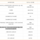 부산소년원 부속의원 이미지