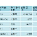 (주)원익홀딩스 이미지