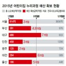 예산유치원 이미지