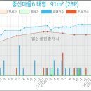 참좋은부부치과의원 이미지