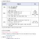 2024년 관악X서초문화재단 교류형 아트페어 artBnB : Bite Art and Buy 네이버블로그