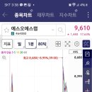 오랩 이미지