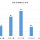 성보(성보화학) 이미지
