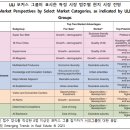 이윤공인중개사사무소 이미지