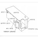 고인화점위험물을 저장,취급하는 소규모 옥내저장소의 특례 이미지