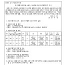 소로3-164 이미지