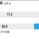 (주)중성
