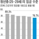 [청년 취업 찬바람] 토익 900점에 비정규직… "무능한 정규직 보면 화나" 이미지