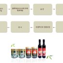 천보골드