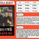 더블에스 휘트니스 광교점 이미지