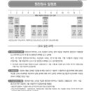 세무법인청솔 이미지
