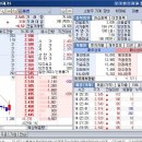 Re:[종목추천] 화성(039610) - 저평가 실적우량주 이미지