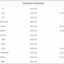 스피드메이트이마트오산점 이미지