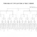 제79회황금사자기전국고교야구대회겸주말리그왕중왕전대진표 이미지