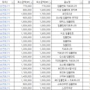조은플란트치과 이미지