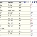 피정현 동물병원 이미지