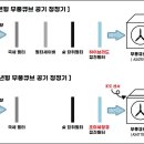 (유)큐브환경 이미지