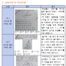 을지중학교 앞 이미지
