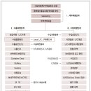 [Trade SOS] 외화획득용 원료·기재 구매확인서 제도의 모든 것을 알려주마 이미지