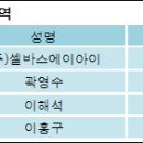 (주)셀바스에이아이 이미지