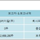 케이지케미칼(주) 전자신문