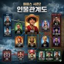 더리틀스모커 | 넷플릭스 실사 드라마 원피스 시즌 2 후기 배경부터 출연진, 줄거리, 해외평점, 제작비, 결말 스포까지...