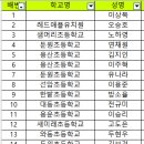 화랑파워점프줄넘기클럽